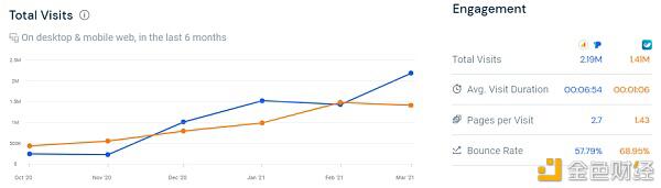 新人进场加密钱银？商场给出了这7大依据