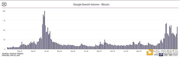 新人进场加密钱银？商场给出了这7大依据