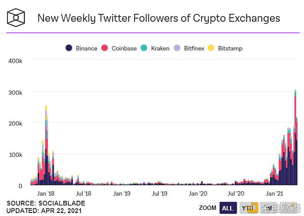新人进场加密钱银？商场给出了这7大依据