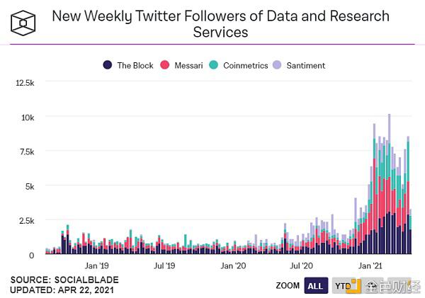 新人进场加密钱银？商场给出了这7大依据