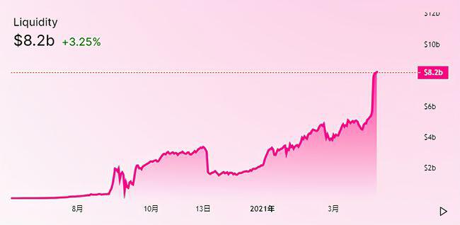 DeFi范畴王者降世，DW超级公链行将上线