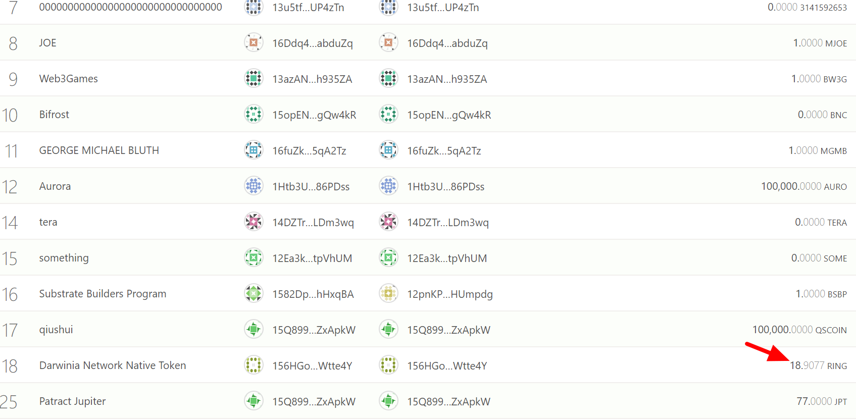 币国际-【波卡调查】解读波卡公益平行链Statemint上线，含义特殊