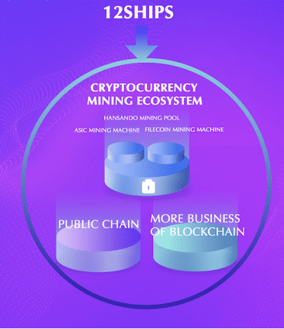 韩国最大一站式挖矿途径12Ships完成“零门槛”挖矿