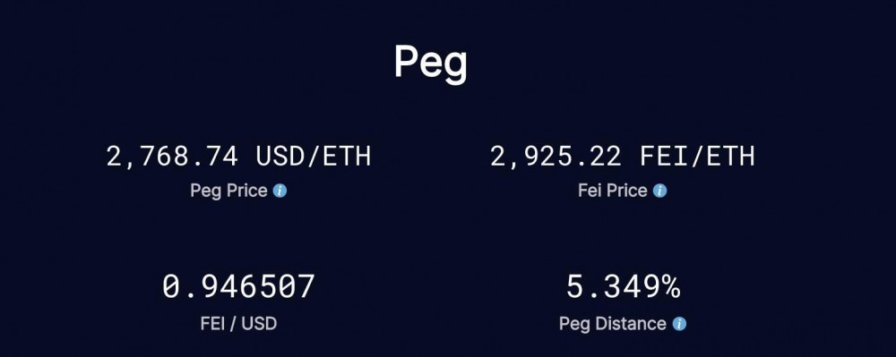 %title插图%num 算法稳定币飞迎来“坐牢日”,一分钟学会如何越狱