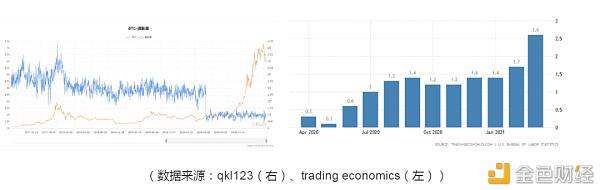 “永久牛市”真的存在吗？（不成立篇）