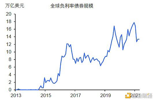 “永久牛市”真的存在吗？（不成立篇）