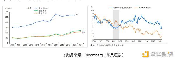 “永久牛市”真的存在吗？（不成立篇）