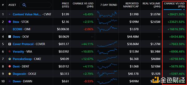 “永久牛市”真的存在吗？（不成立篇）