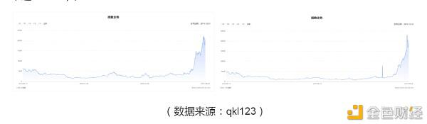 “永久牛市”真的存在吗？（不成立篇）