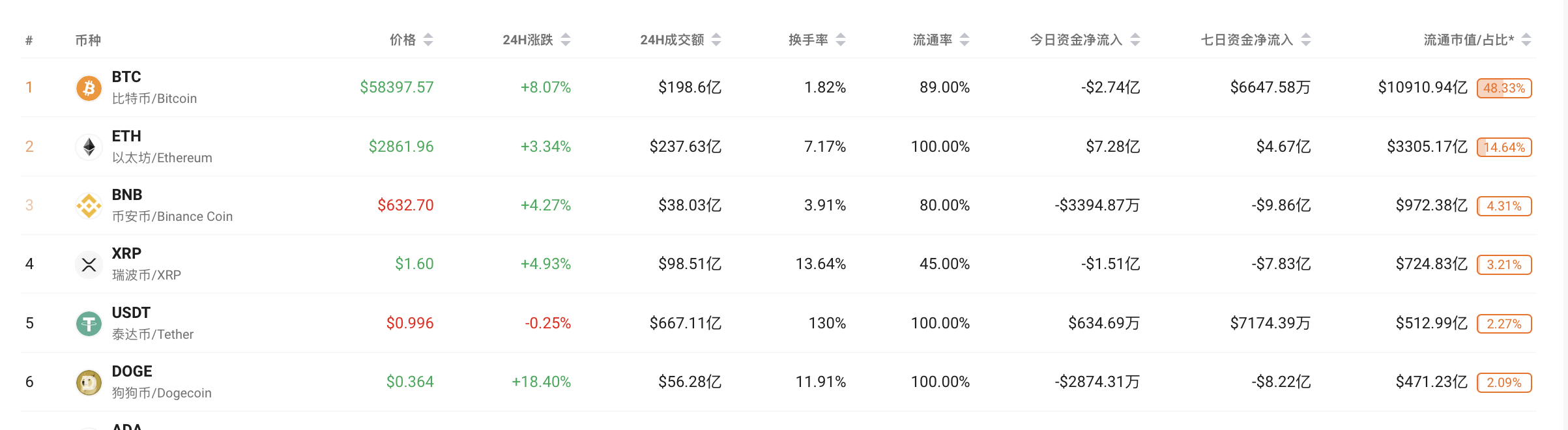 %title插图%num 资料图:4月份,以太坊矿商收入突破15亿美元,连续6个月创下新纪录