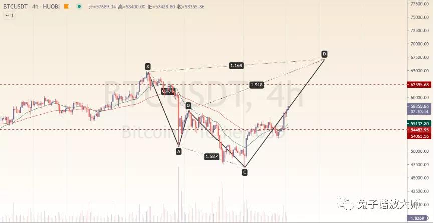 币国际-【分析师看后市】多头动能回归，收好这些点位让时刻来证明。