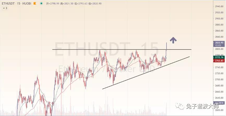 币国际-【分析师看后市】多头动能回归，收好这些点位让时刻来证明。