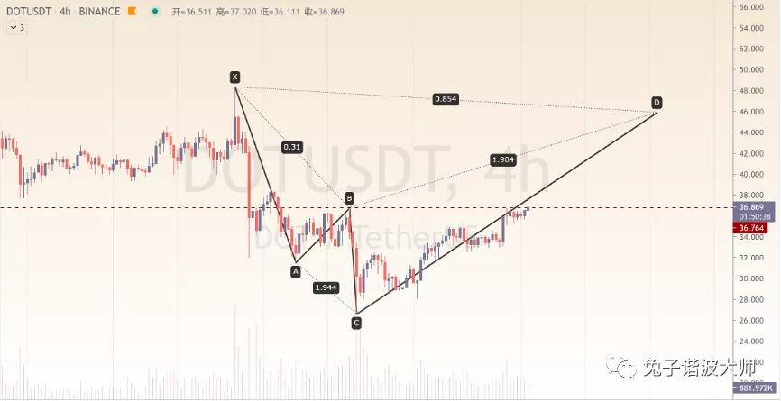 币国际-【分析师看后市】多头动能回归，收好这些点位让时刻来证明。