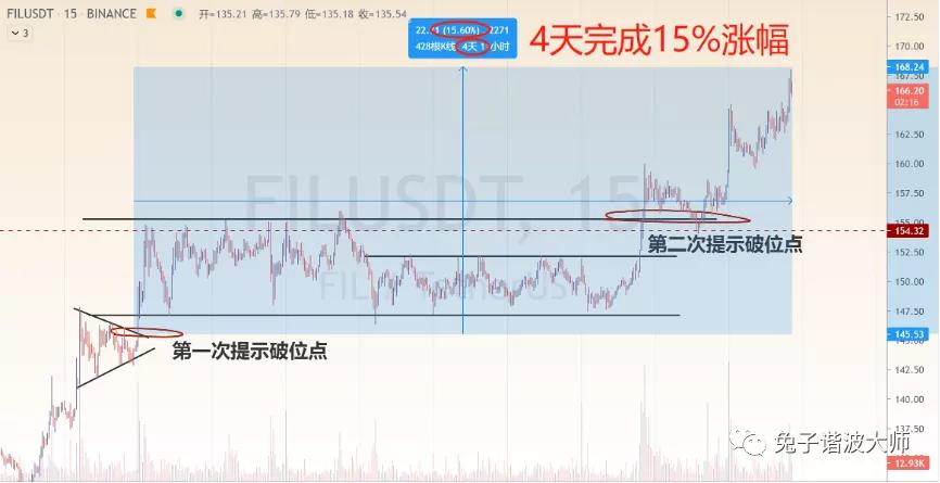 币国际-【分析师看后市】多头动能回归，收好这些点位让时刻来证明。