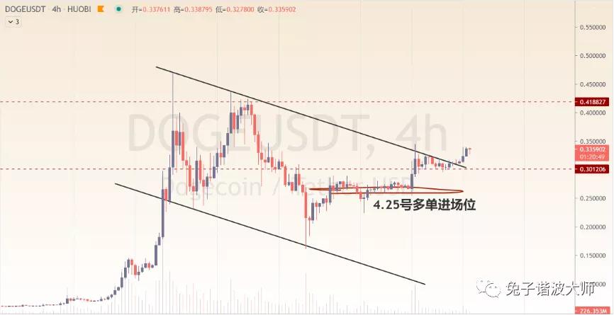 币国际-【分析师看后市】多头动能回归,收好这些点位让时刻来证明。 (分析师展望未来)多头的势头正在恢复。抛开这些观点,让时间来证明。