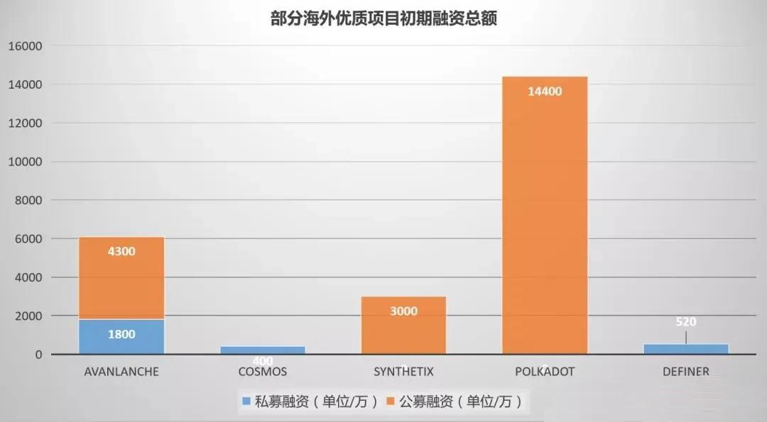 币国际-Avalanche 雪崩协议共同的共同与其生态一览