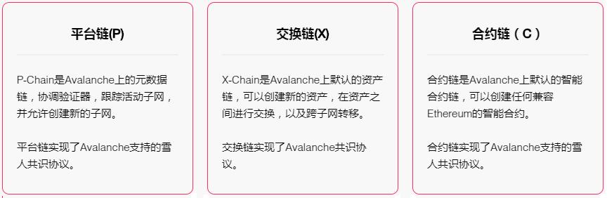 币国际-Avalanche 雪崩协议共同的共同与其生态一览