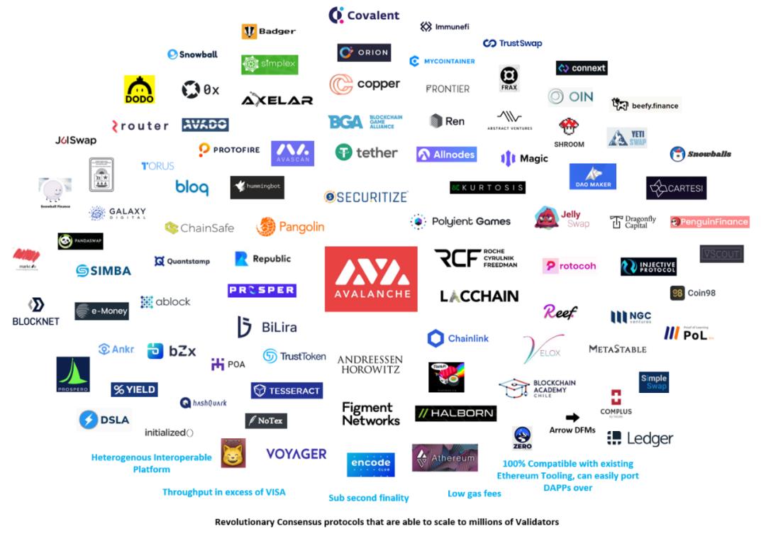 币国际-Avalanche 雪崩协议共同的共同与其生态一览