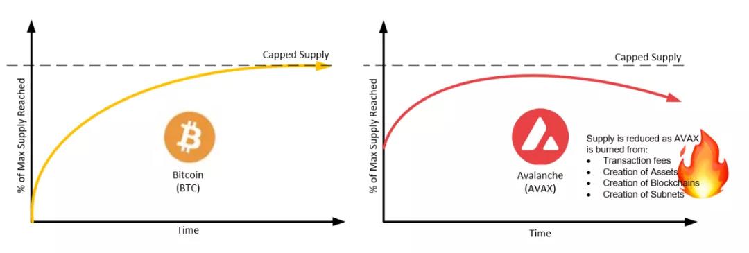 币国际-Avalanche 雪崩协议共同的共同与其生态一览