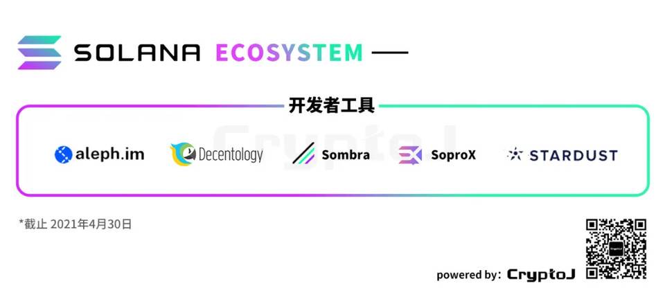 Solana Ecology的“100个应用”说明：defi和基础设施等八个领域的扩展
