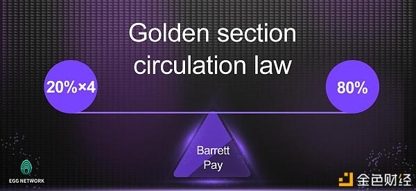 NEW—Defi之道 算法稳定币EFT“破圈而来” 下波红利就隐藏其中