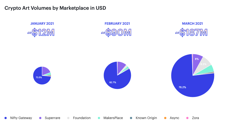 2021年Q1以太坊链上陈述:DEX买卖量达630亿美元 安稳币供给量同比添加近7倍 2021年Q1以太坊链上报告:DEX交易量达630亿美元 稳定币供应量同比增加近7倍