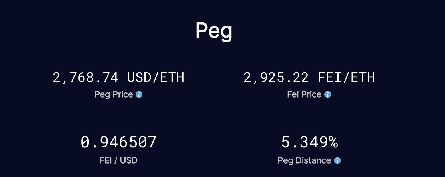 %title插图%num 算法稳定币飞迎来“坐牢日”,一分钟学会如何越狱