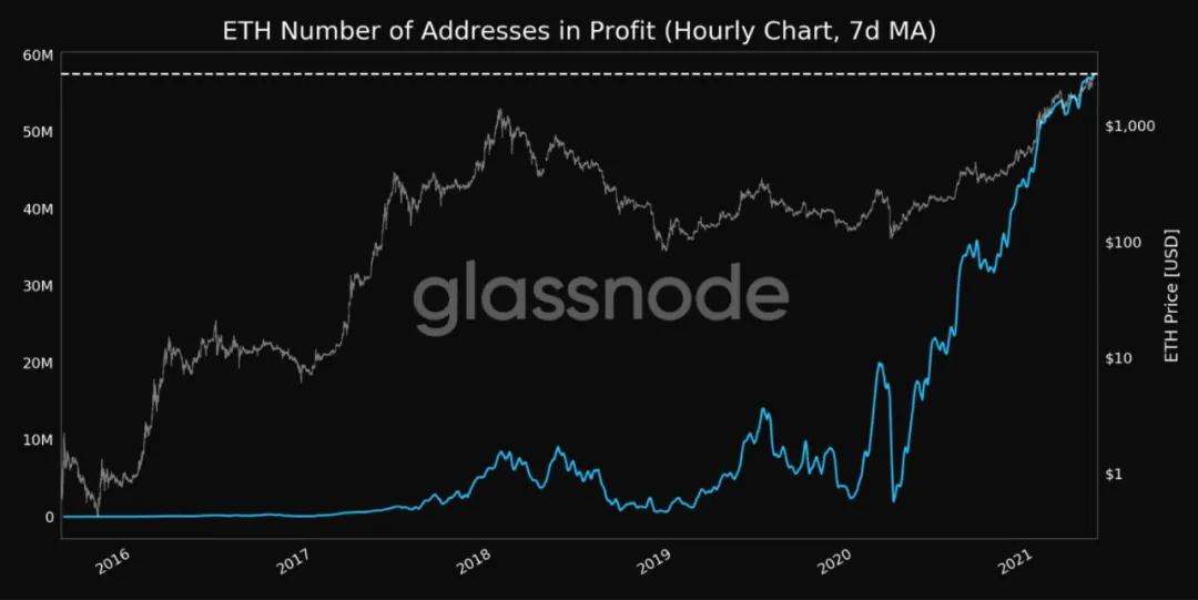 币国际-基本面持续向好， 以太坊 能在最近一段时刻打破3000美元吗？