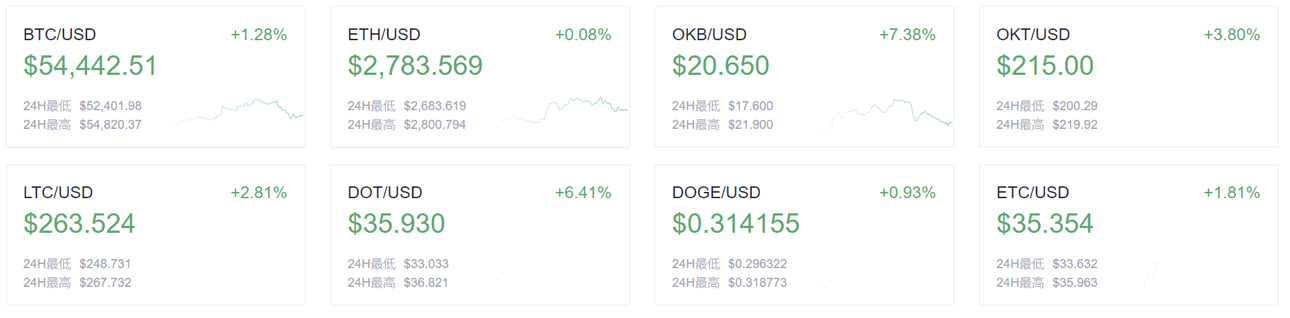 币世界-欧易OKEx晚讯： 以太坊 保存计划于2021年末完毕PoW挖矿  