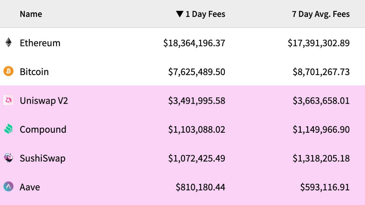 Variant Fund出资人：10个痕迹标明ETH行将到达1万美元