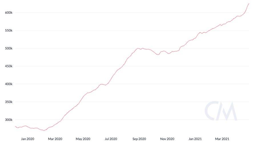 Variant Fund出资人：10个痕迹标明ETH行将到达1万美元