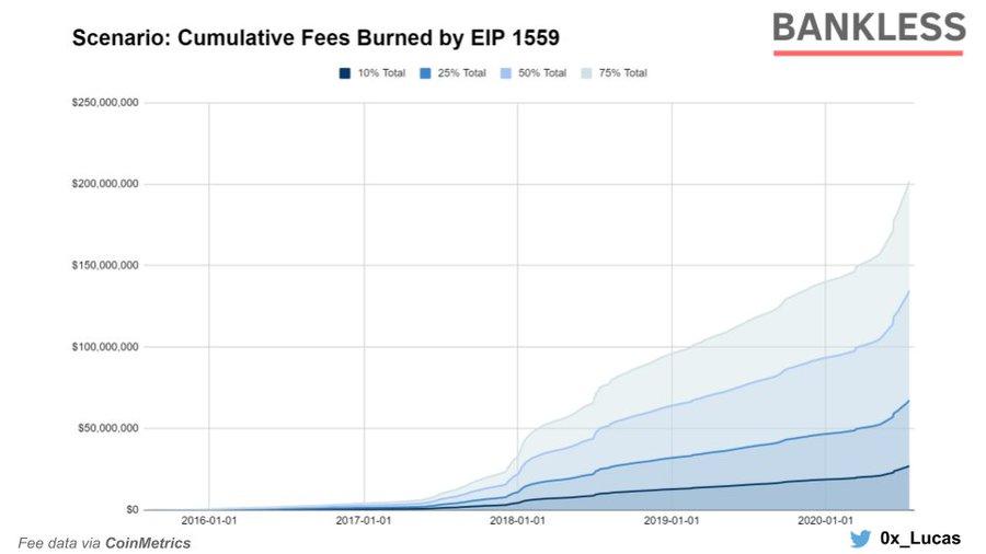 Variant Fund出资人:10个痕迹标明ETH行将到达1万美元 Variant Fund投资人:10个迹象表明ETH即将达到1万美元