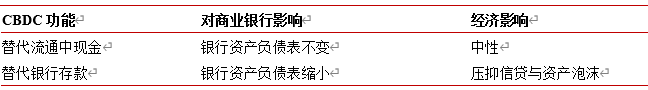 工银世界董事总经理：央行数字钱银的变与不变