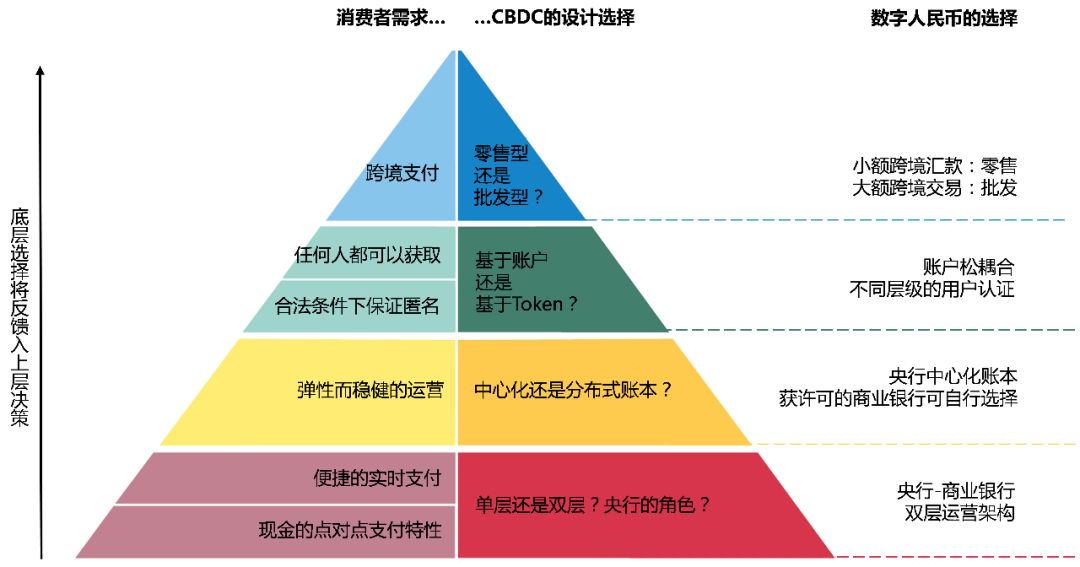 工银世界董事总经理：央行数字钱银的变与不变