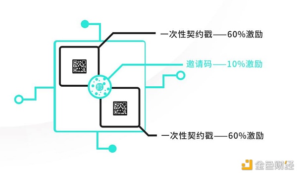 谈谈Osasion欧赛MPOS机制下的小心思