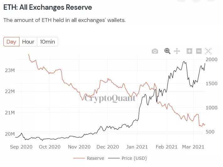 CoinEx引进AMM机制，一场DeFi的“反式交融”