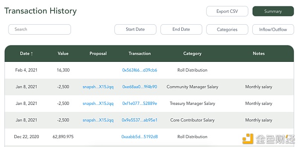 DAO安排应当坐山观虎斗有用进行资金办理？