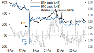 摩根大通研报：为什么ETH商场体现好得让人意外？