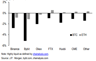 摩根大通研报：为什么ETH商场体现好得让人意外？