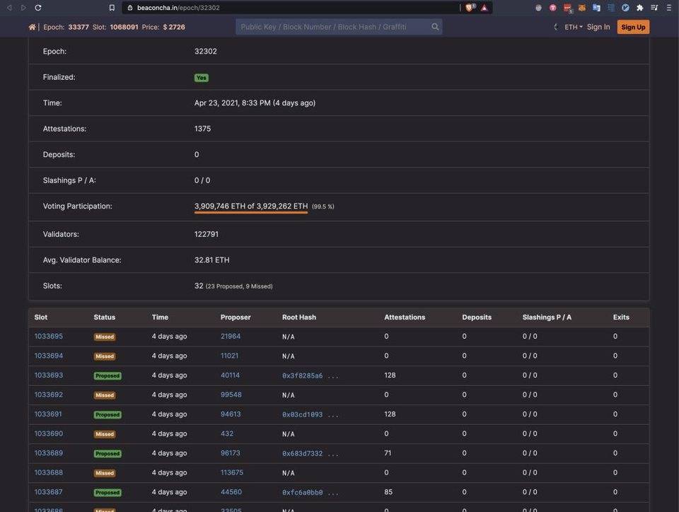 以太坊2.0主网事故回顾
