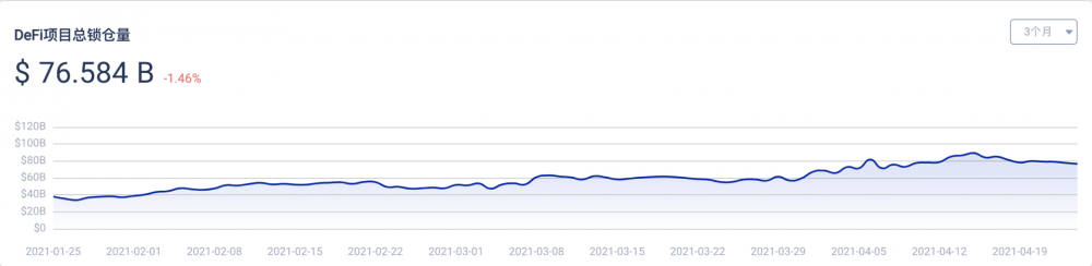 DeFi对金融国际的革新，终究在哪？