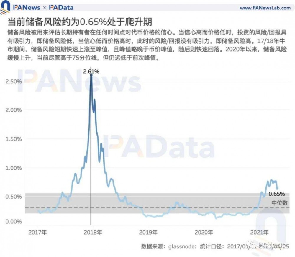 7项目标前瞻BTC走势：目标大都未打破前高，商场价格被高估程度下降