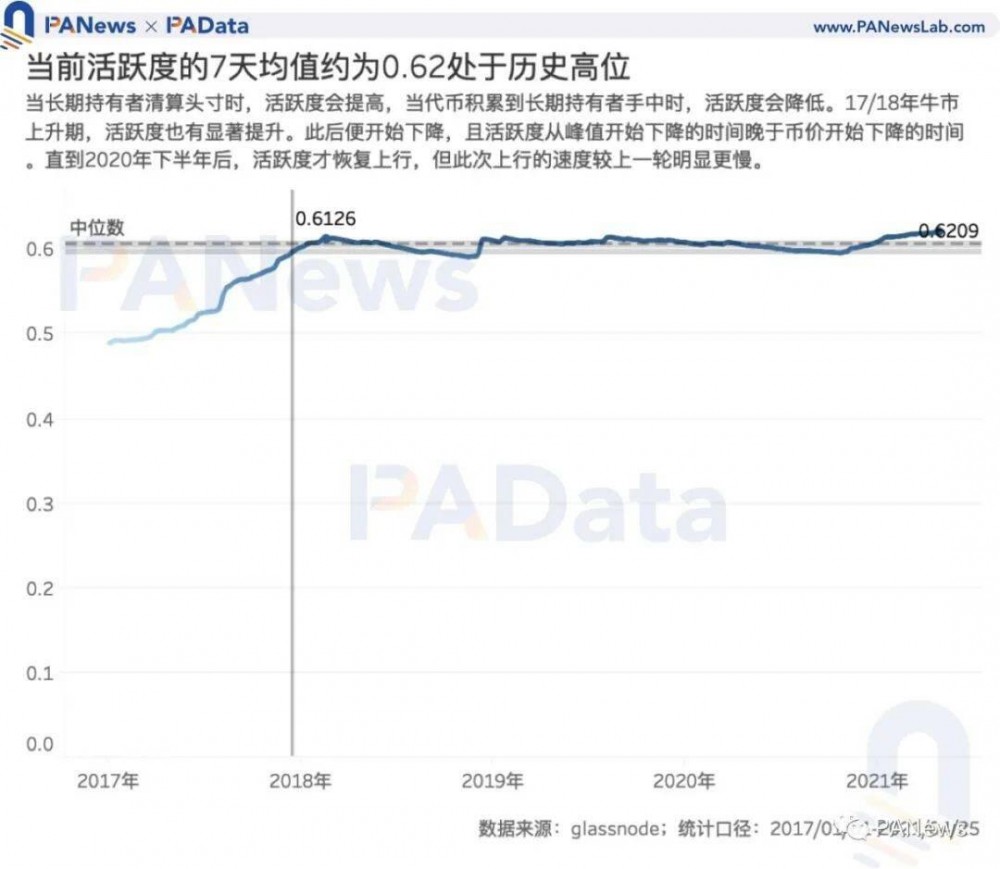 7项目标前瞻BTC走势：目标大都未打破前高，商场价格被高估程度下降