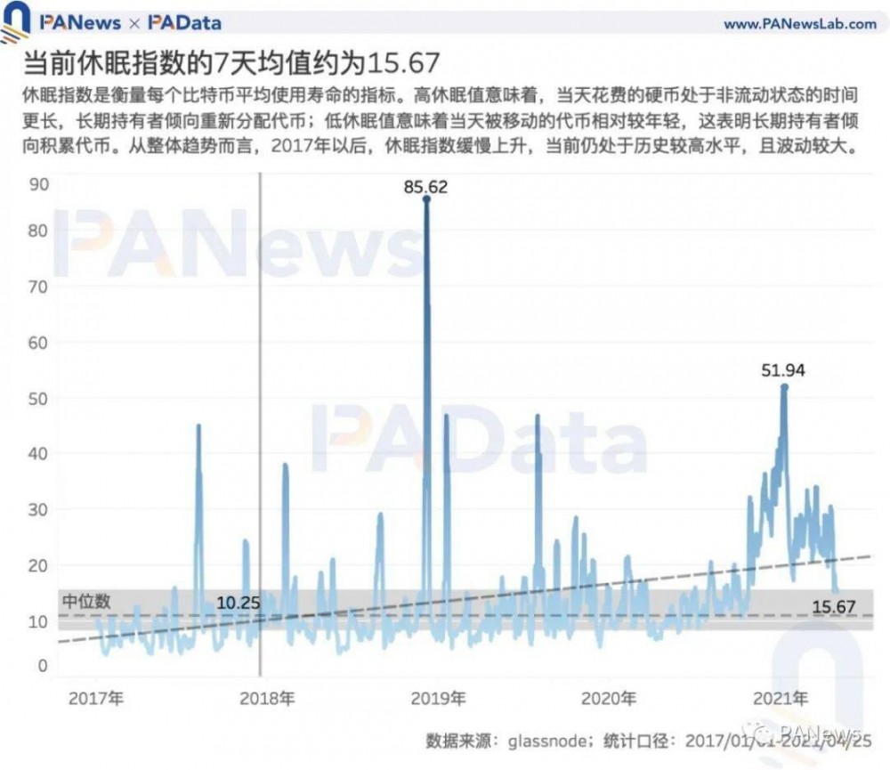 7项目标前瞻BTC走势：目标大都未打破前高，商场价格被高估程度下降