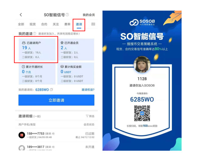 问候币圈劳动者，五一收益不停歇，SO智能信号带你赚赚赚