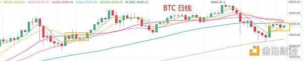 4.30晚间行情：五一假期该如何操作