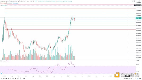 金色趋势丨以史鉴今 BTC将迎来超40%涨幅？