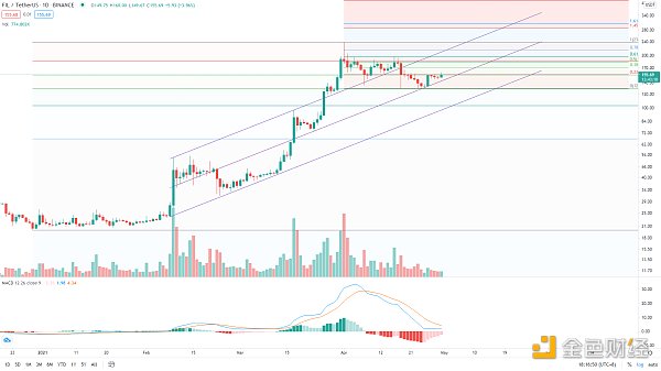 金色趋势丨以史鉴今 BTC将迎来超40%涨幅？