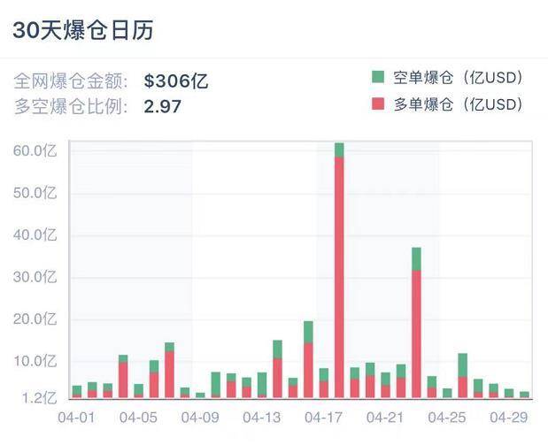 机构入场信号？CME ETH 期货持仓猛增 | 加密衍生品周报
