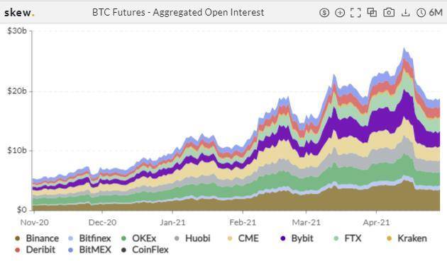 机构入场信号？CME ETH 期货持仓猛增 | 加密衍生品周报